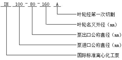 IH化工離心泵