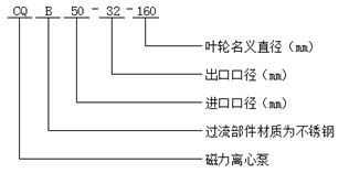 磁力離心泵