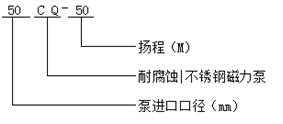 耐腐蝕磁力泵型號(hào)意義