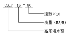 高壓清水泵型號(hào)意義