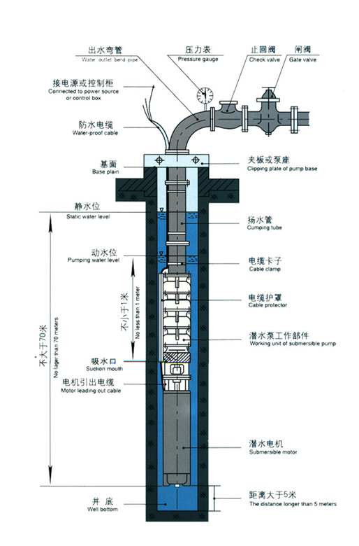 大東海泵業(yè)深井潛水泵2