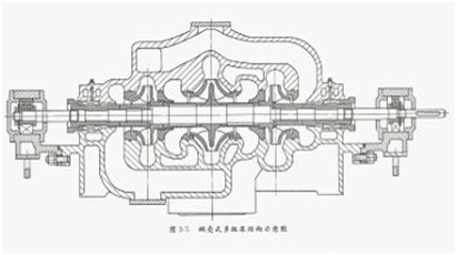 多級(jí)離心泵結(jié)構(gòu)圖1