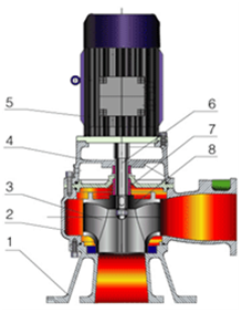 立式排污泵結(jié)構(gòu)圖