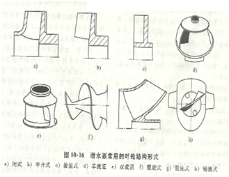 潛水泵葉輪示意圖