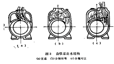 大東海泵業(yè)自吸泵安裝示意圖2