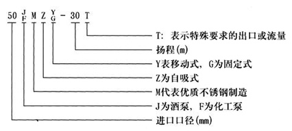 大東海泵業(yè)自吸化工泵型號(hào)意義