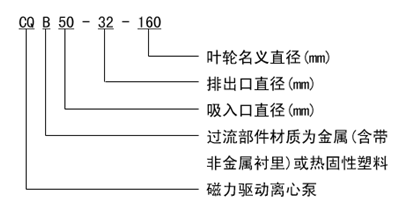 大東海泵業(yè)磁力驅(qū)動(dòng)泵型號(hào)意義