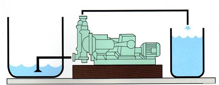 大東海泵業(yè)電動隔膜泵安裝示意圖1