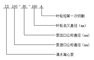 大東海泵業(yè)IS型清水離心泵型號(hào)意義