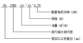 JYWQ型攪勻潛水排污泵型號(hào)意義