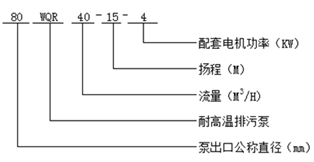 WQR型耐高溫排污泵型號意義