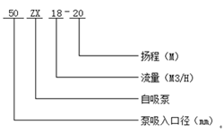 ZX型自吸泵型號(hào)意義